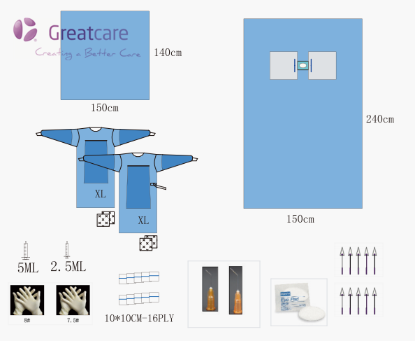 Cataract Pack