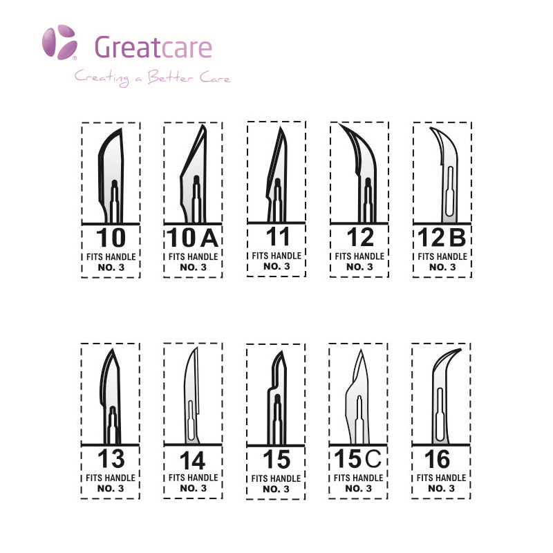 Disposable Surgical Blades